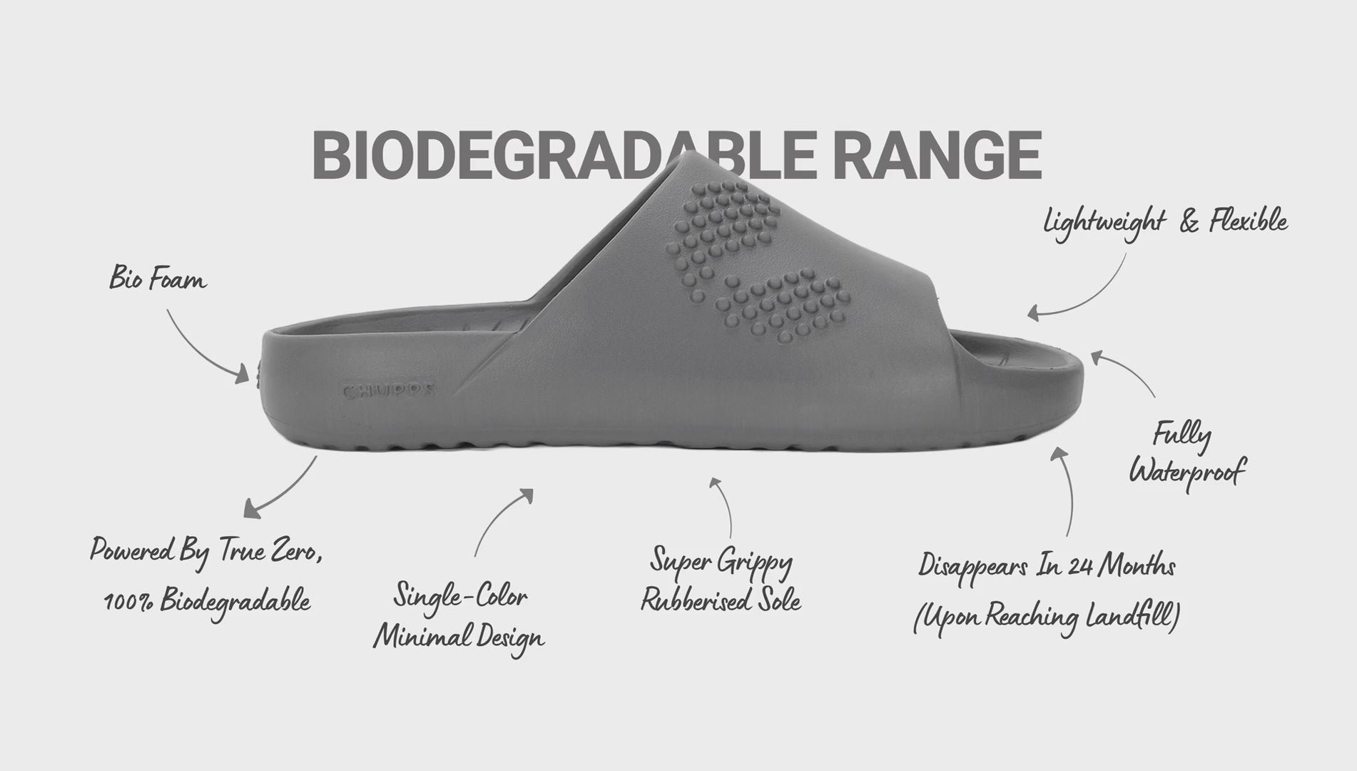 Animated GIF showcasing Chupps biodegradable slide sandals, highlighting eco-friendly materials, lightweight and flexible design, waterproof build, grippy sole, and minimal single-color style.